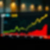 Historical Trends of the VIX Graph depicting the historical trends of the VIX over time