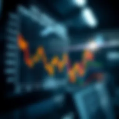 VIX Interaction with Asset Classes Chart showing the interaction between the VIX and different asset classes