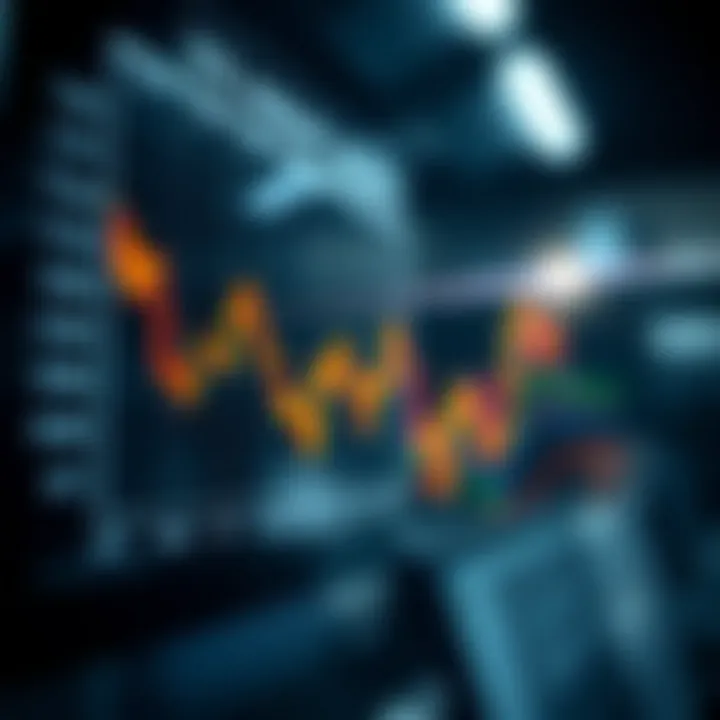 VIX Interaction with Asset Classes Chart showing the interaction between the VIX and different asset classes