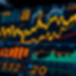 Gold market analysis with charts and graphs