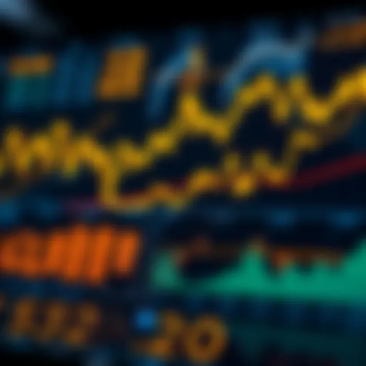 Gold market analysis with charts and graphs