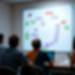 A sophisticated mind mapping session illustrating vocabulary connections