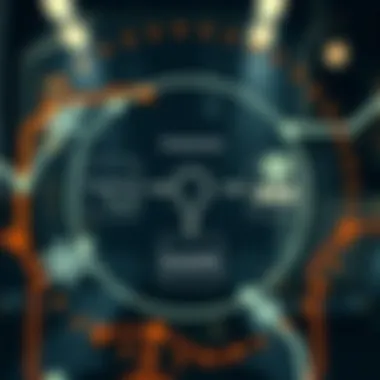 Diagram illustrating the interconnection between productivity and knowledge management