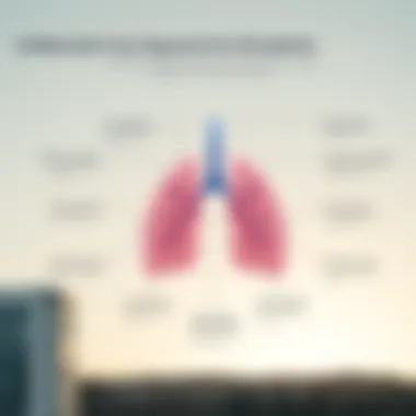 Diagram showcasing multidisciplinary care for ILD patients
