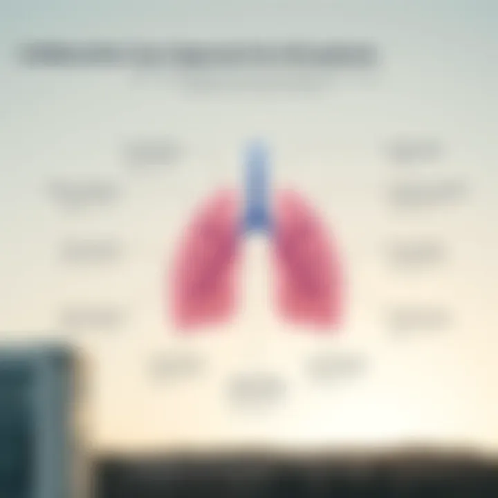 Diagram showcasing multidisciplinary care for ILD patients