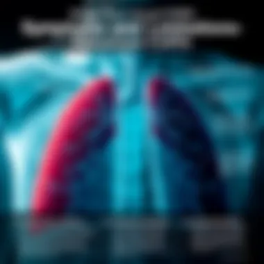 Symptoms and Limitations of Advanced COPD An infographic depicting the symptoms and limitations of individuals with advanced COPD.