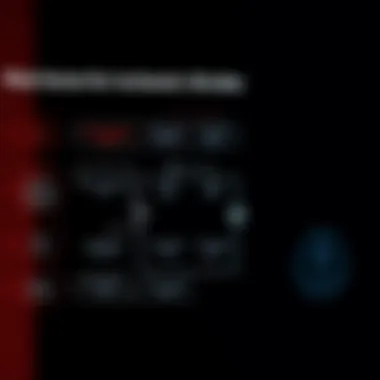 Chart depicting risk factors associated with ischemic stroke