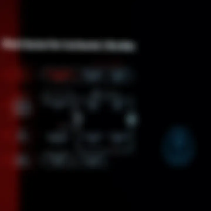 Chart depicting risk factors associated with ischemic stroke