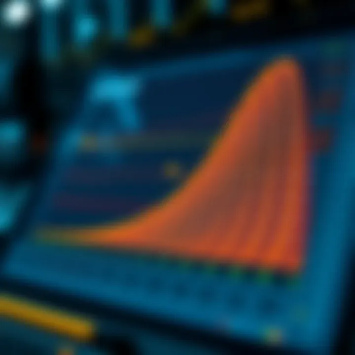 Analysis of economic indicators impacting the yield curve